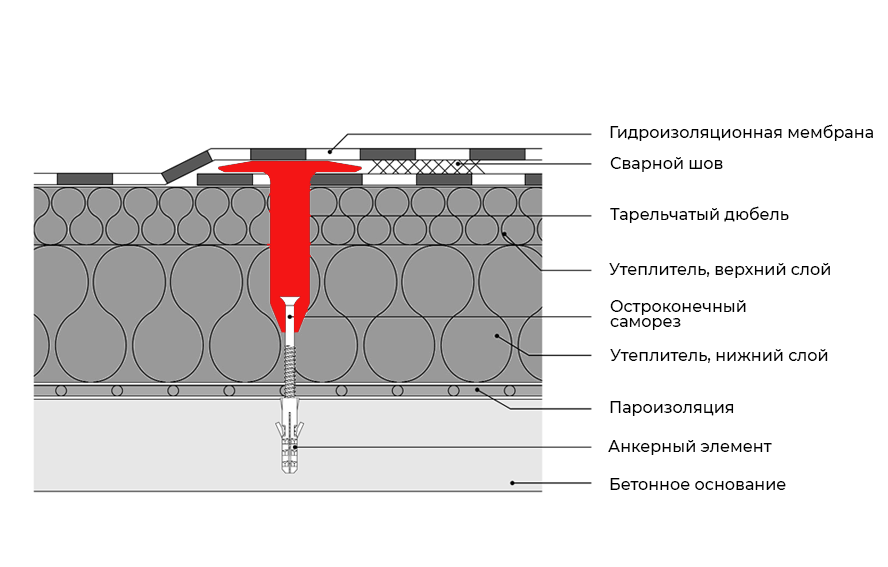 skhema-krepleniya-teleskopicheskogo-krepezha-k-betonnomu-osnovaniyu.png